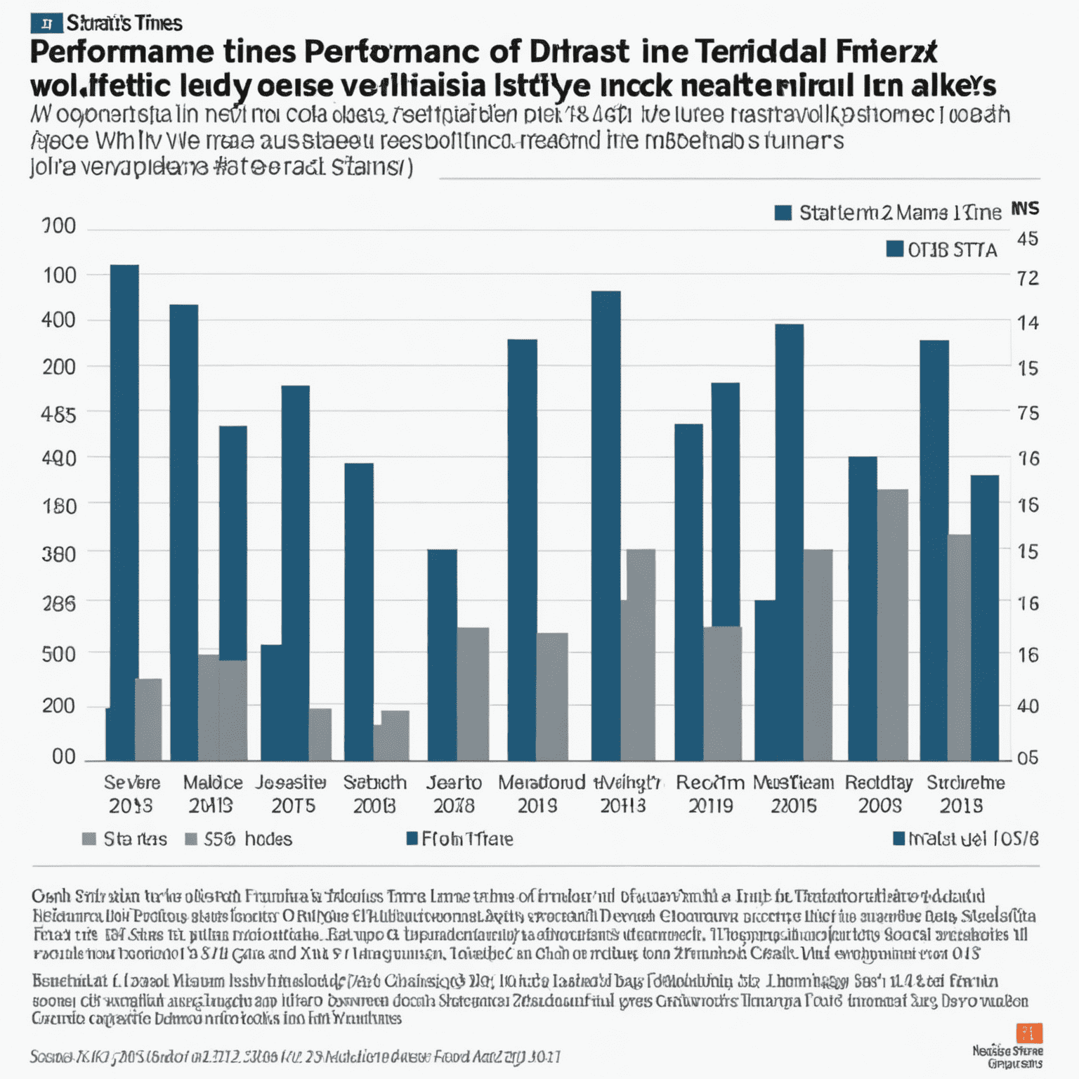 A graph showing the performance of the Straits Times Index over the past year, with clear upward trends and some volatility